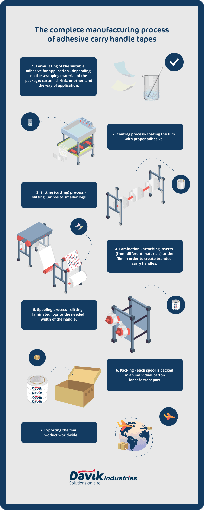 The complete carry handle adhesive tape manufacturing process